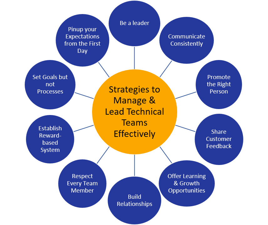 how to manage technical staff